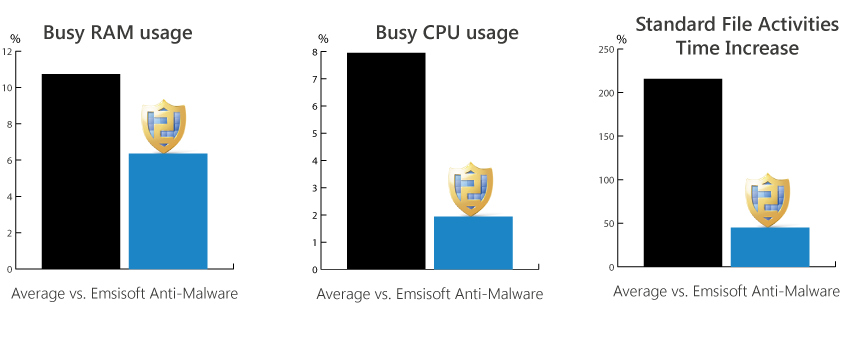 RAM-CPU-VB100-201309