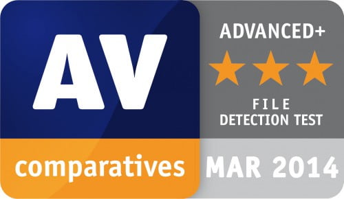 AV-Comparatives-March2014